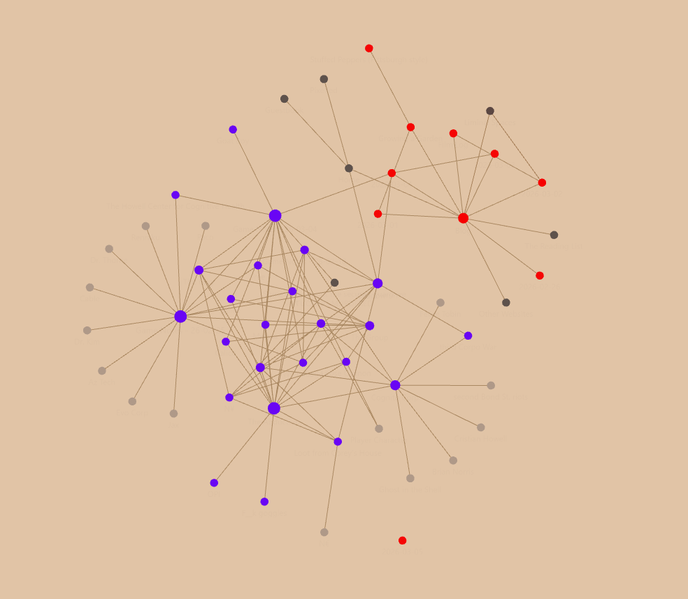 Graph 20260305080659.png